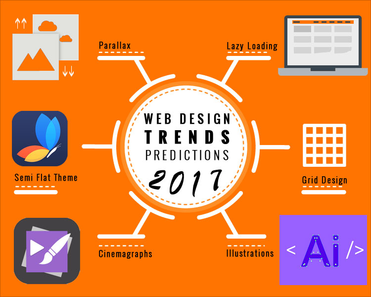 Top 10 Web Design Trends Predictions You Should Know For 2017