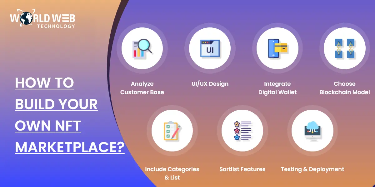 How to build your own NFT Marketplace