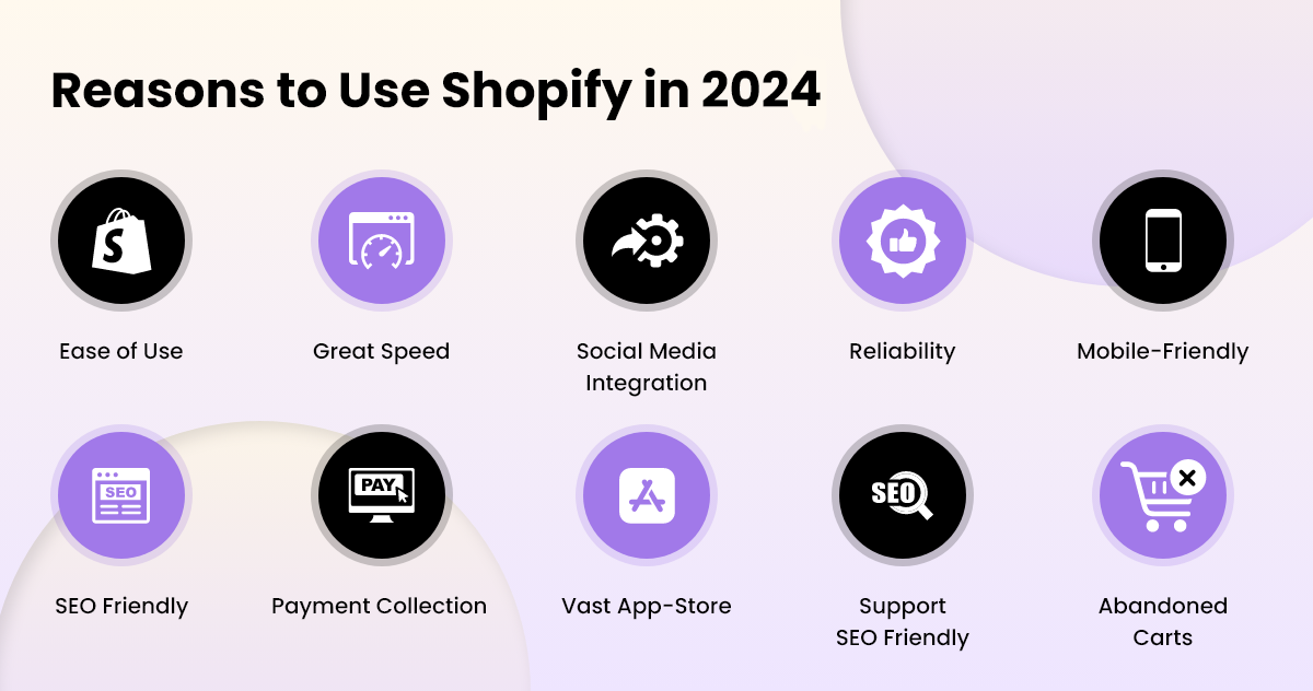 Reasons to Use Shopify in 2024