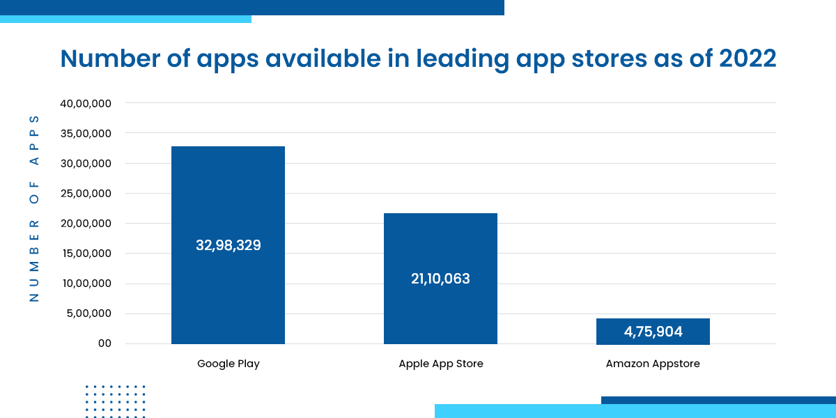 THE CURRENT STATE OF MOBILE APP DEVELOPMENT