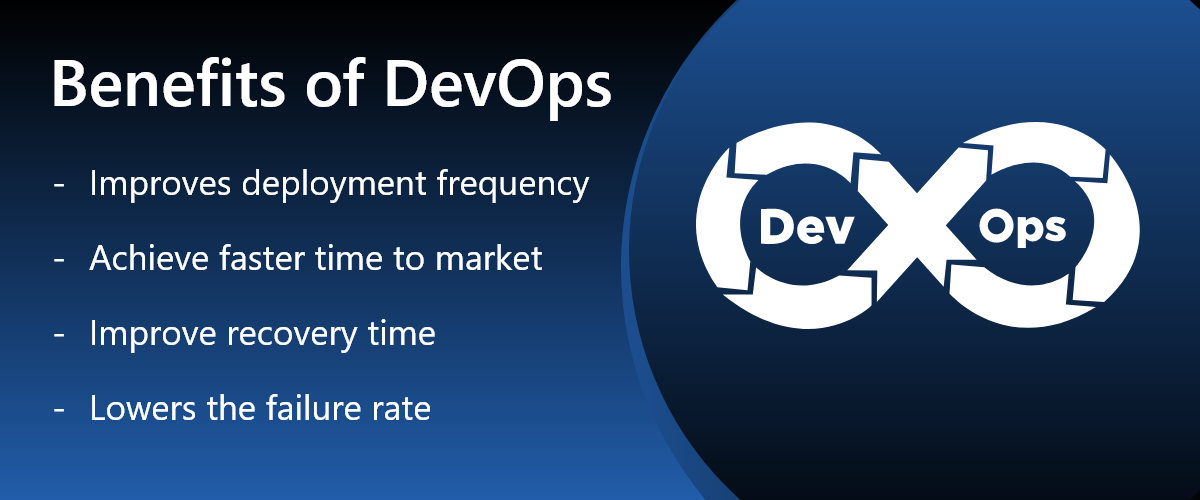 Benefits of DevOps