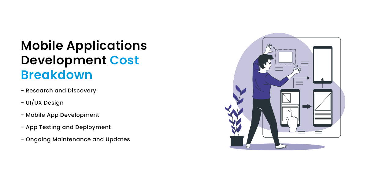 App Development Cost Breakdown