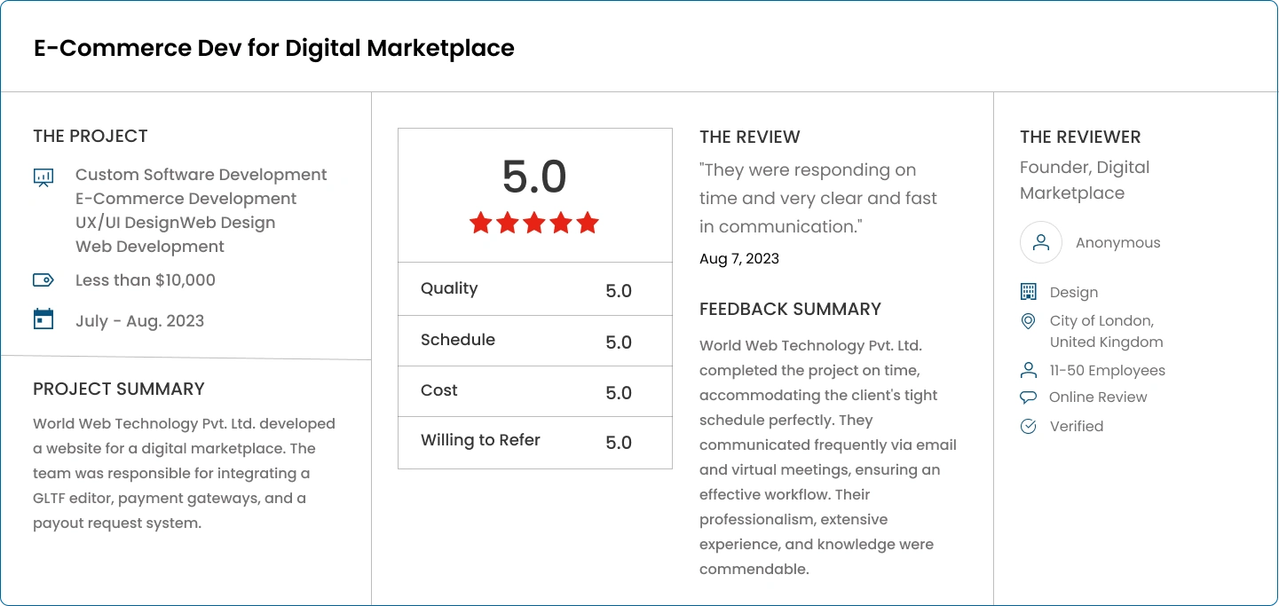 Digital Marketplace Founder Clutch Review