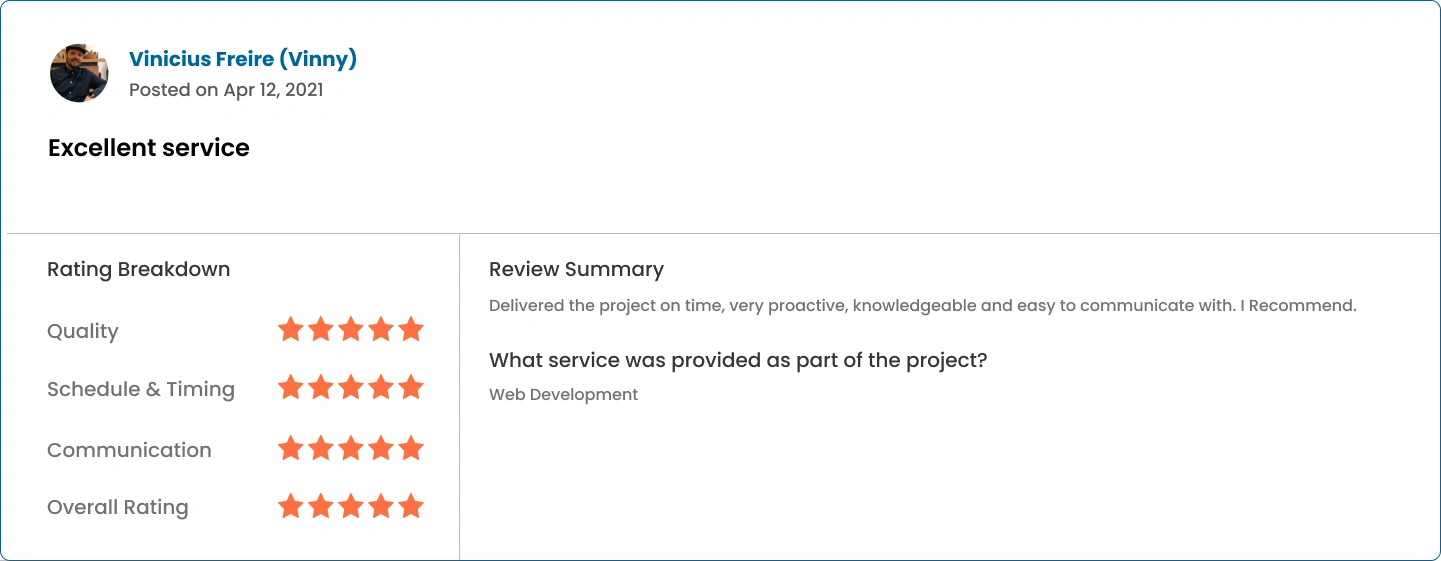 Vinicius Freire GoodFirms Review